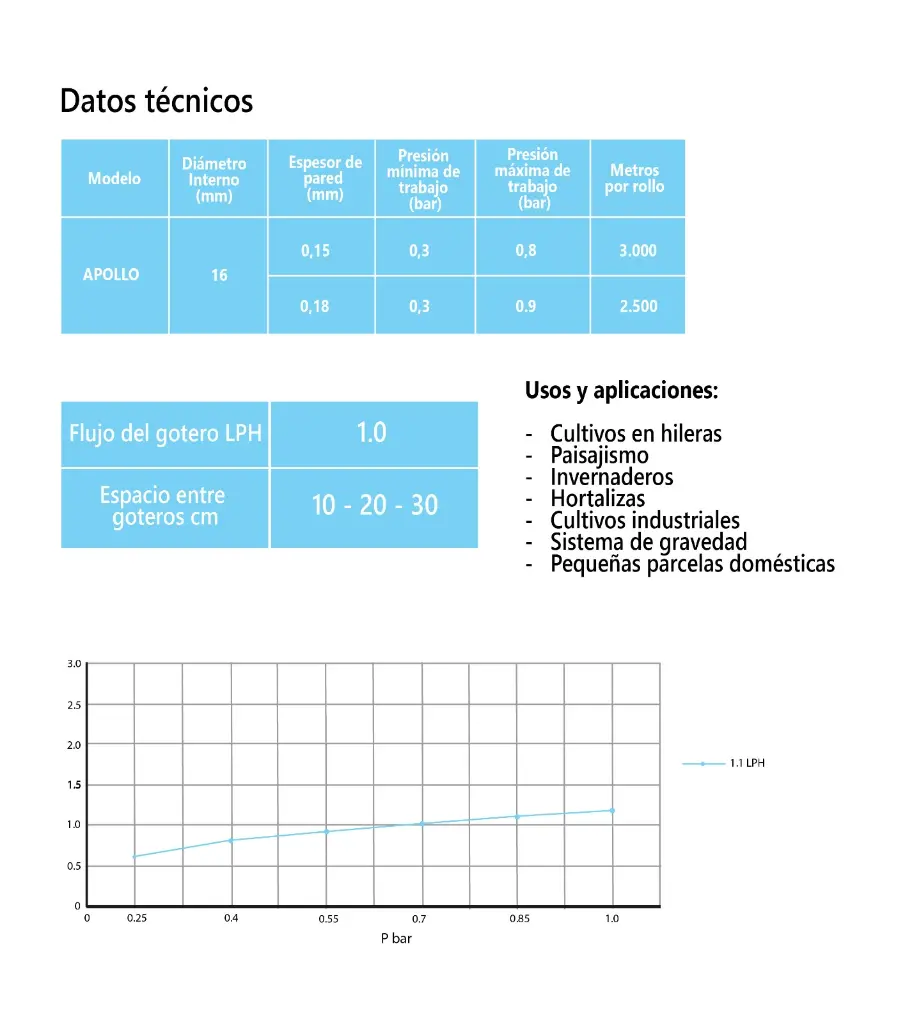 Datos_Tecnicos.webp